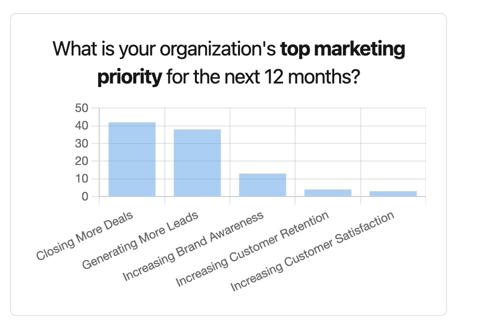 Tendencias en marketing B2B: ¿Qué dicen los líderes globales?
