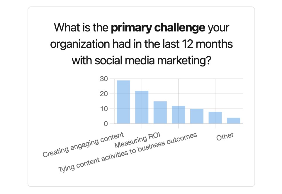 Tendencias en marketing B2B: ¿Qué dicen los líderes globales?