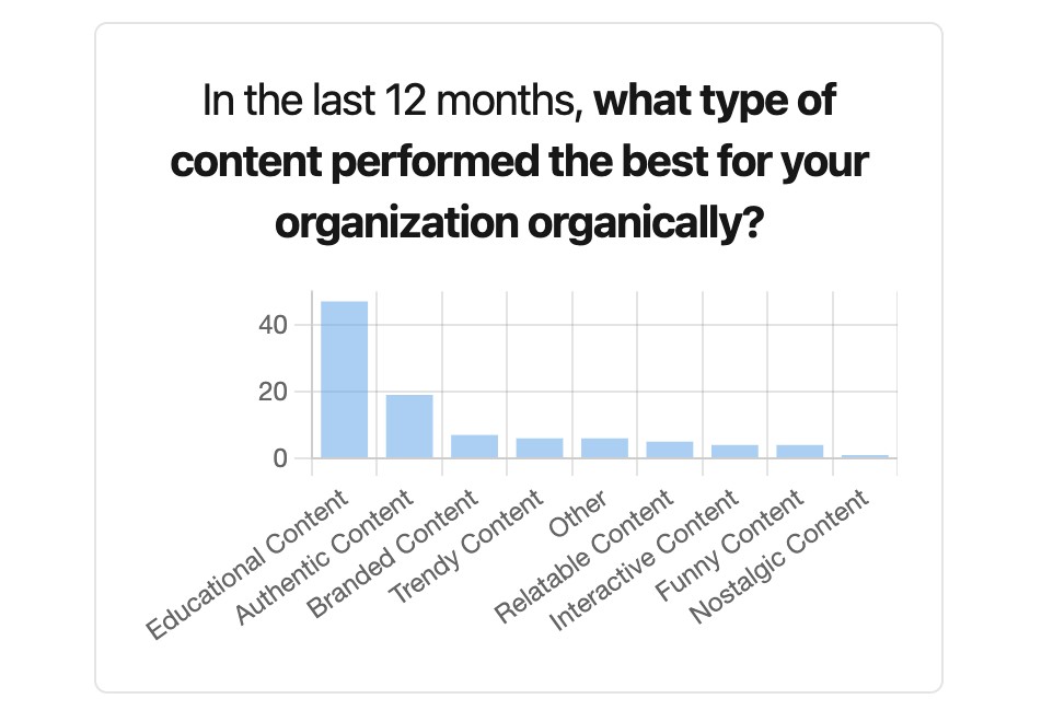 Tendencias en marketing B2B: ¿Qué dicen los líderes globales?
