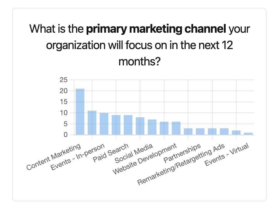 Tendencias en marketing B2B: ¿Qué dicen los líderes globales?
