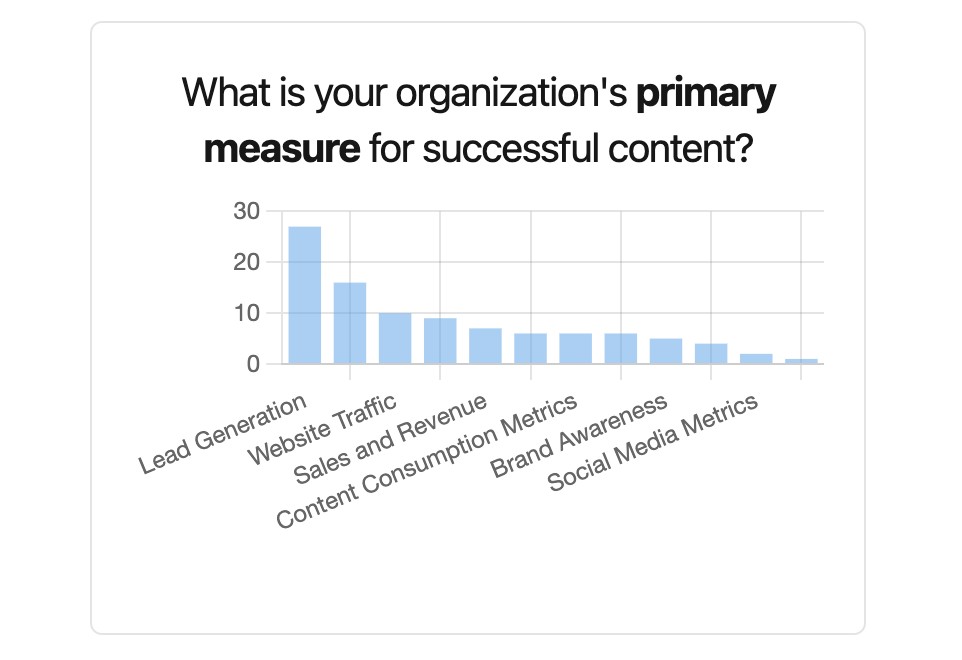 Tendencias en marketing B2B: ¿Qué dicen los líderes globales?