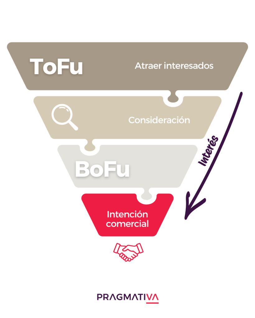 Regla de Lead Generation: 8 de cada 10 leads que se generan no son para pasar a ventas.