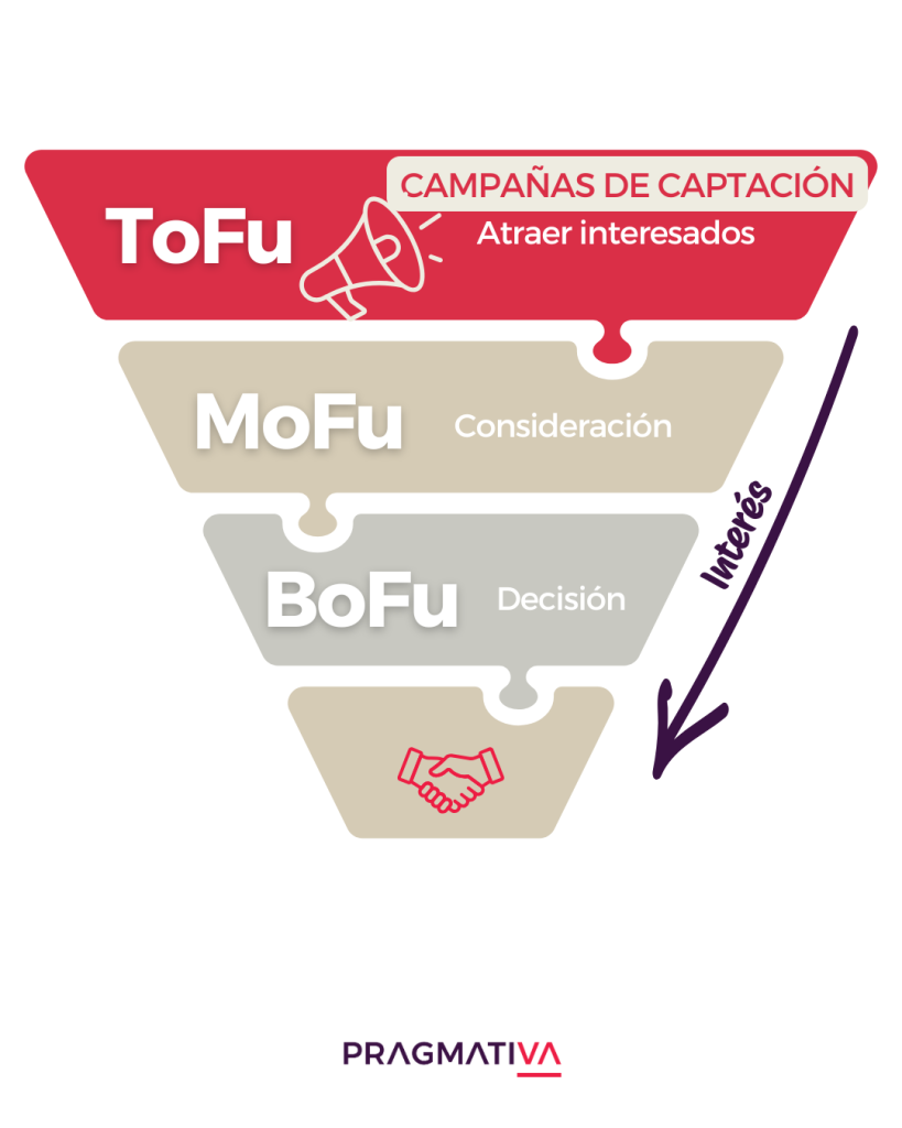 Regla de Lead Generation: 8 de cada 10 leads que se generan no son para pasar a ventas.